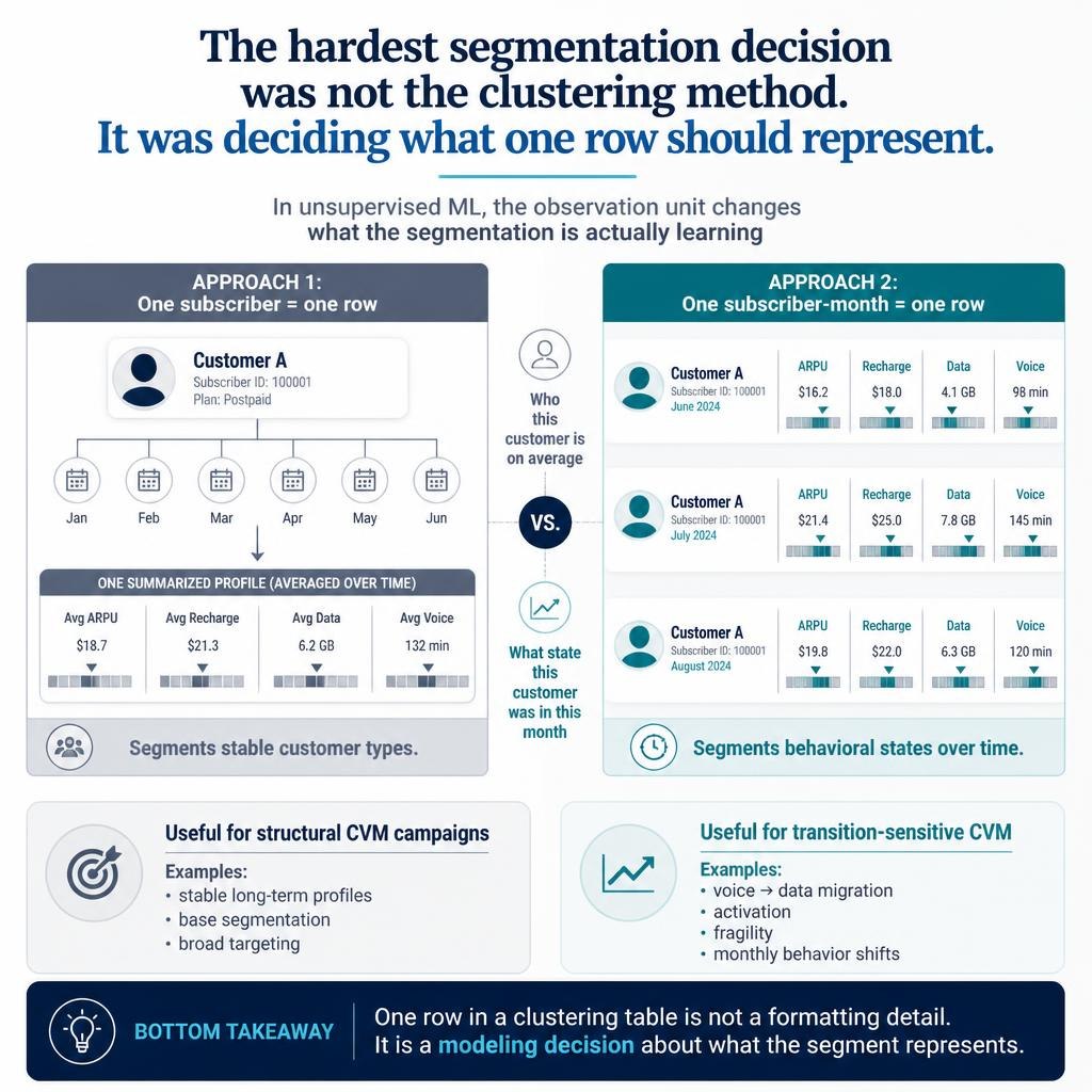 K-means compression before hierarchical clustering