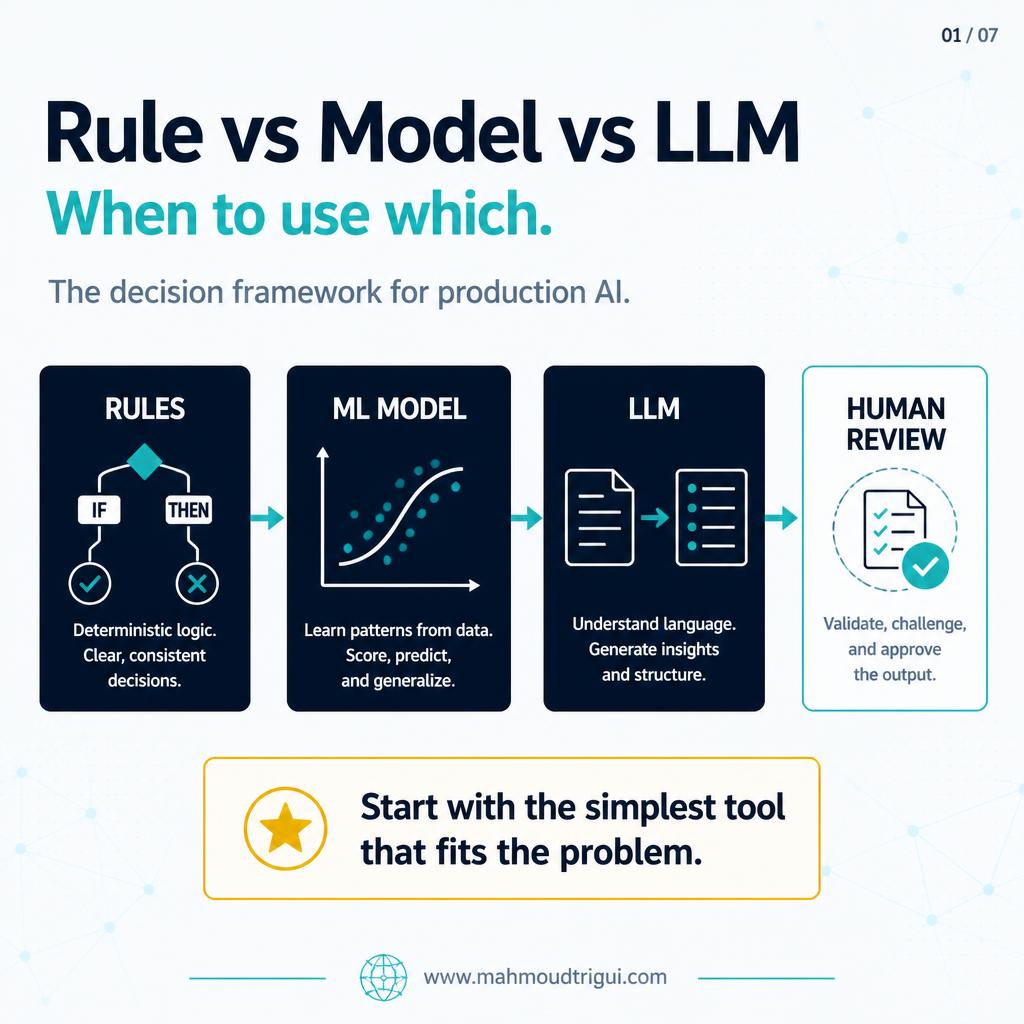Rule vs Model vs LLM — the 2026 architecture question — slide 1