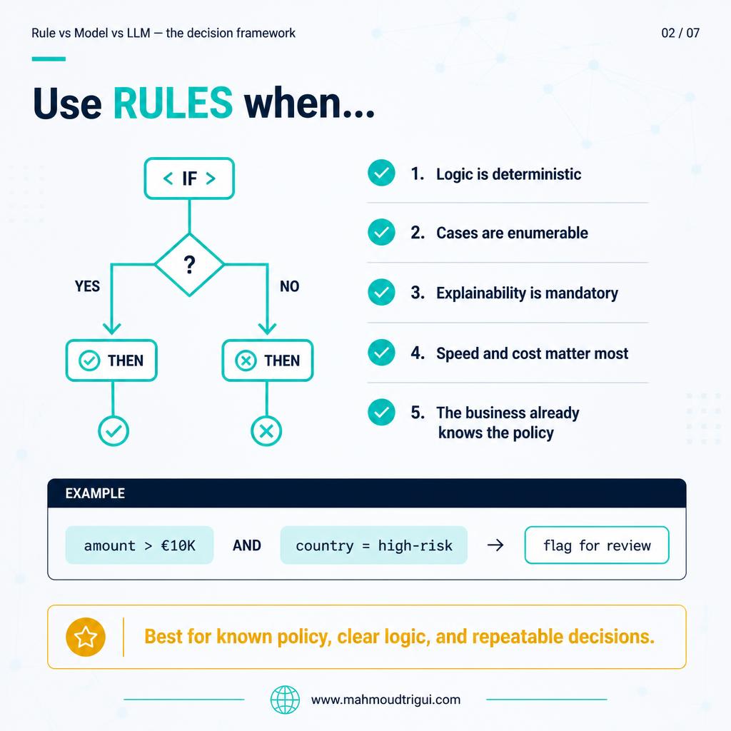 Start with the simplest tool that fits the problem — slide 2