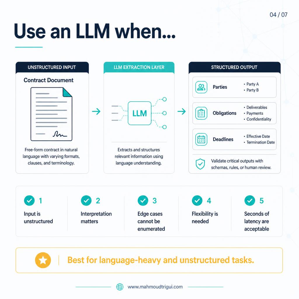 Use a model when patterns must be learned from data — slide 4