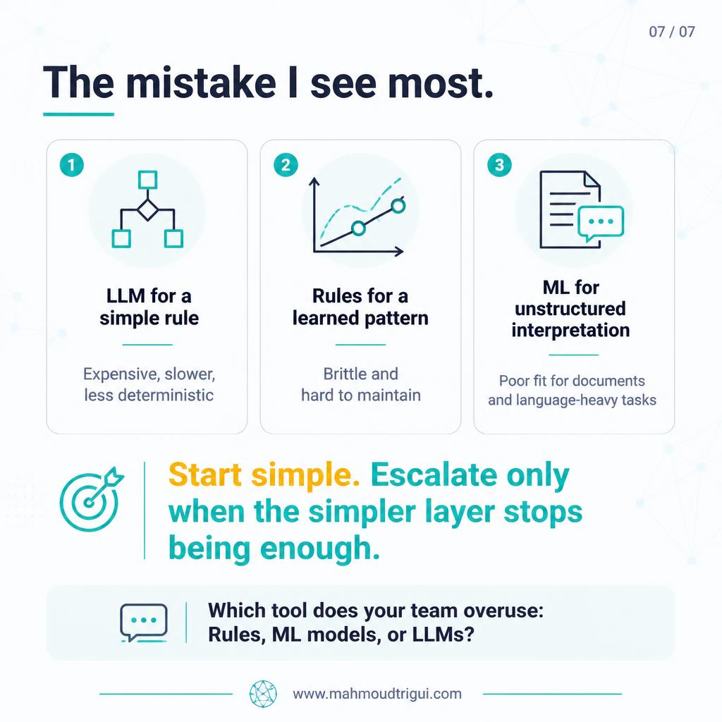 The hybrid production reality — escalate only when needed — slide 7