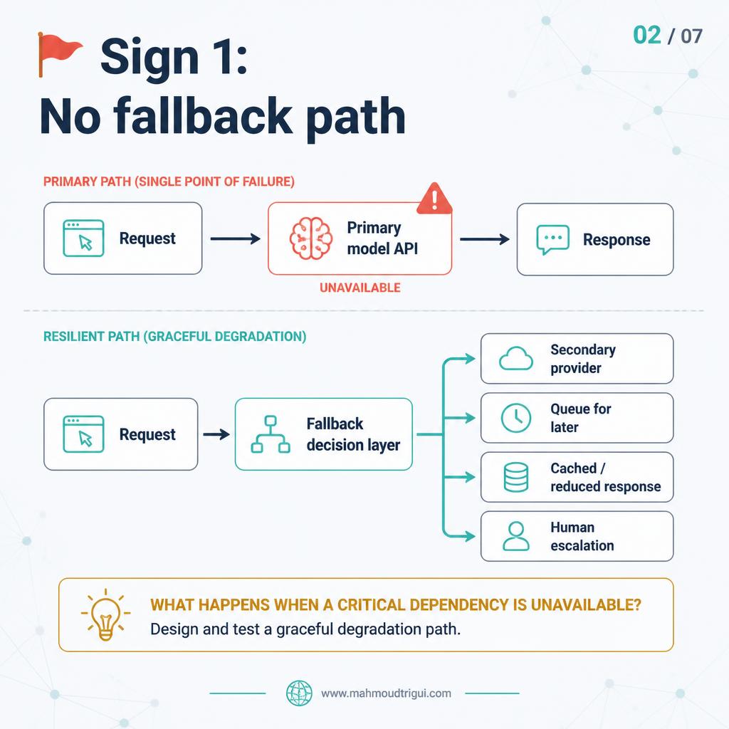 Red flag 1: no fallback path - design a graceful degradation path for when critical dependencies fail