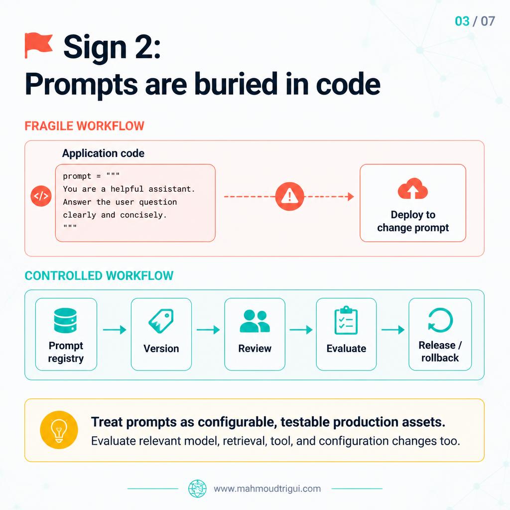 Red flag 2: prompts buried in code - treat prompts as configurable, versioned, testable production assets