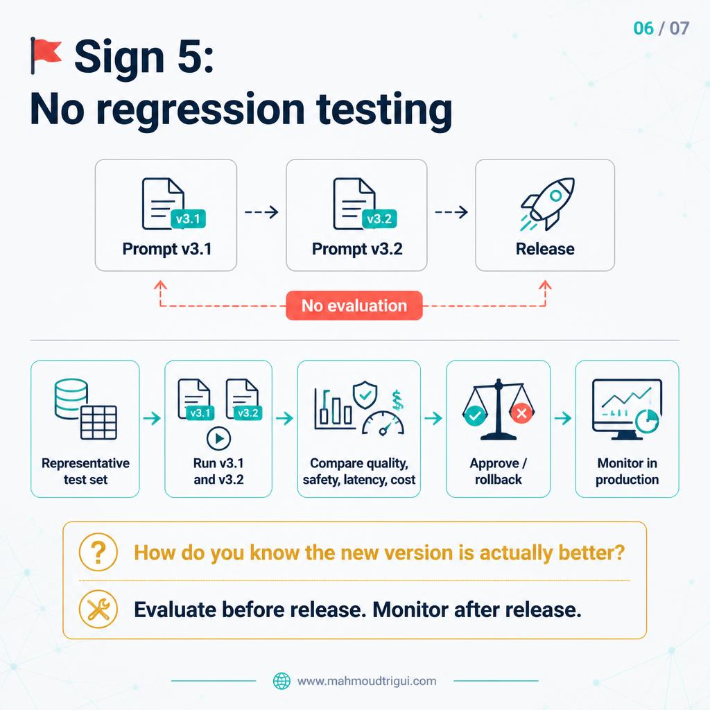 Red flag 5: no regression testing - evaluate prompt and model changes against a test set before release, monitor after