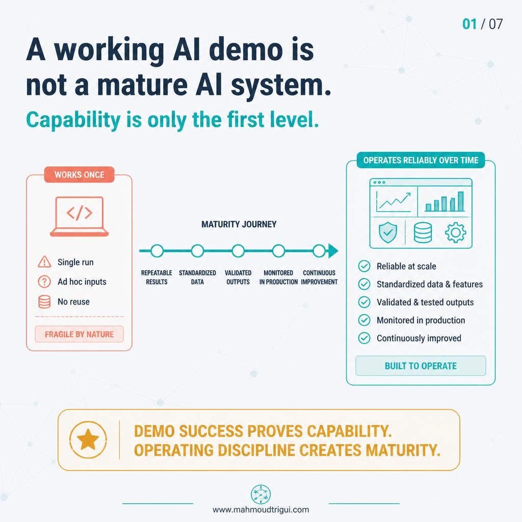 A working AI demo is not a mature AI system &mdash; capability is only the first level, with a prototype that works once beside a production system that operates reliably over time