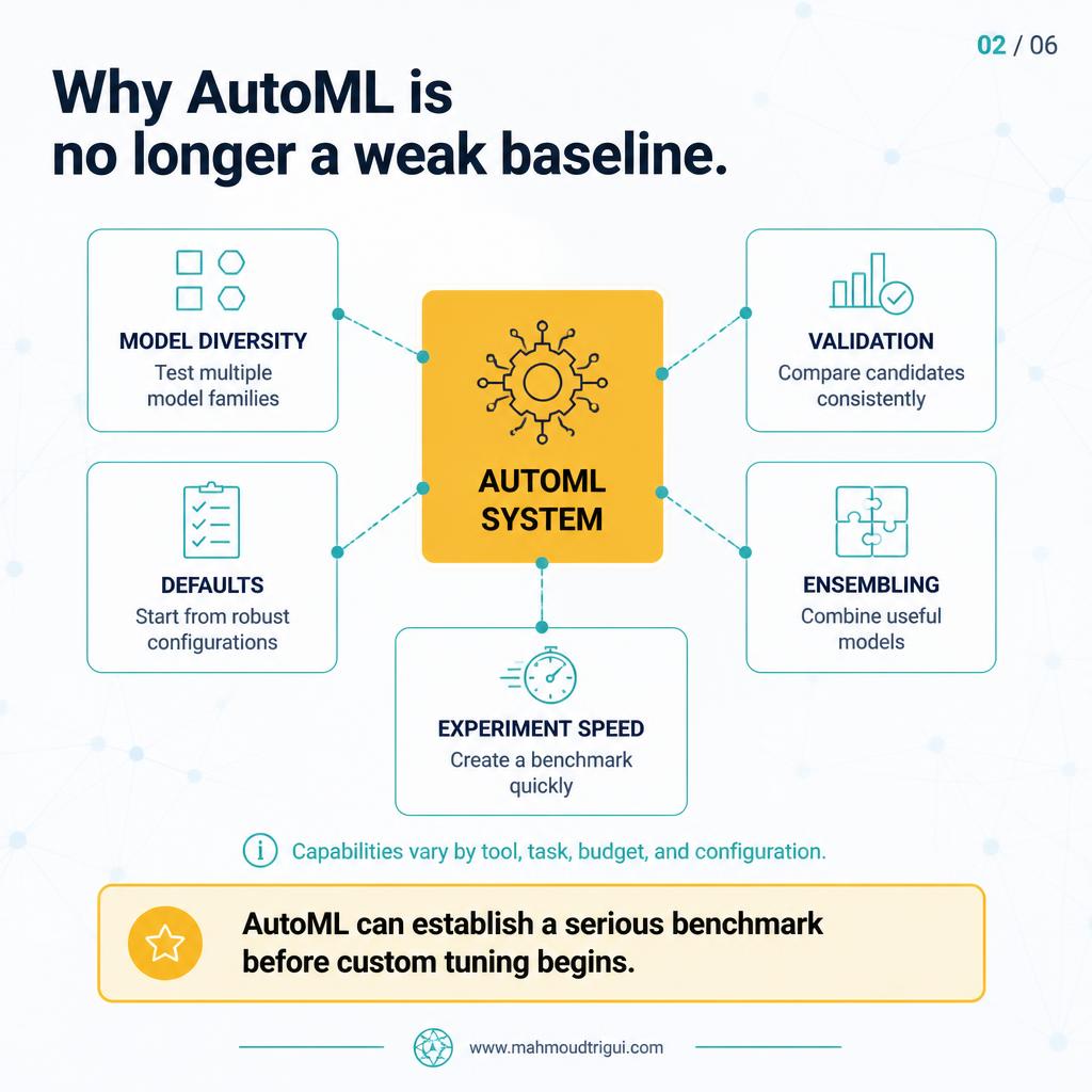 Why AutoML is no longer a weak baseline — model diversity, validation, ensembling, defaults, experiment speed