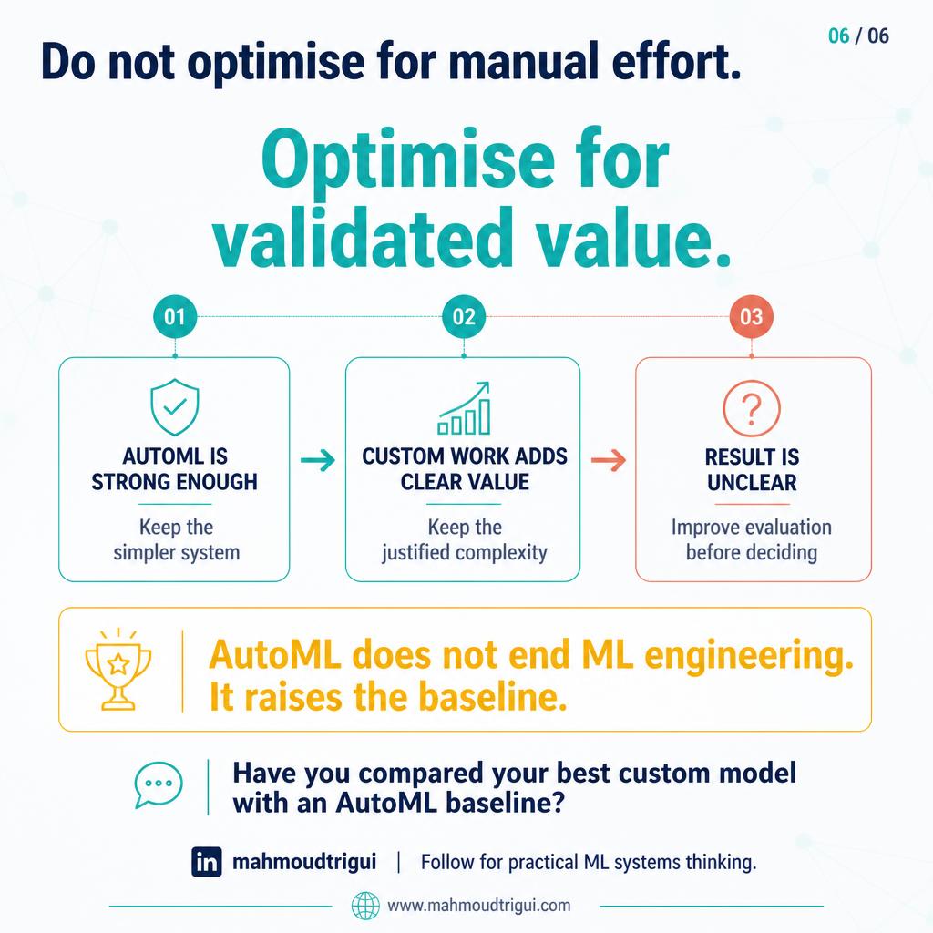 Do not optimise for manual effort — optimise for validated value. AutoML does not end ML engineering, it raises the baseline