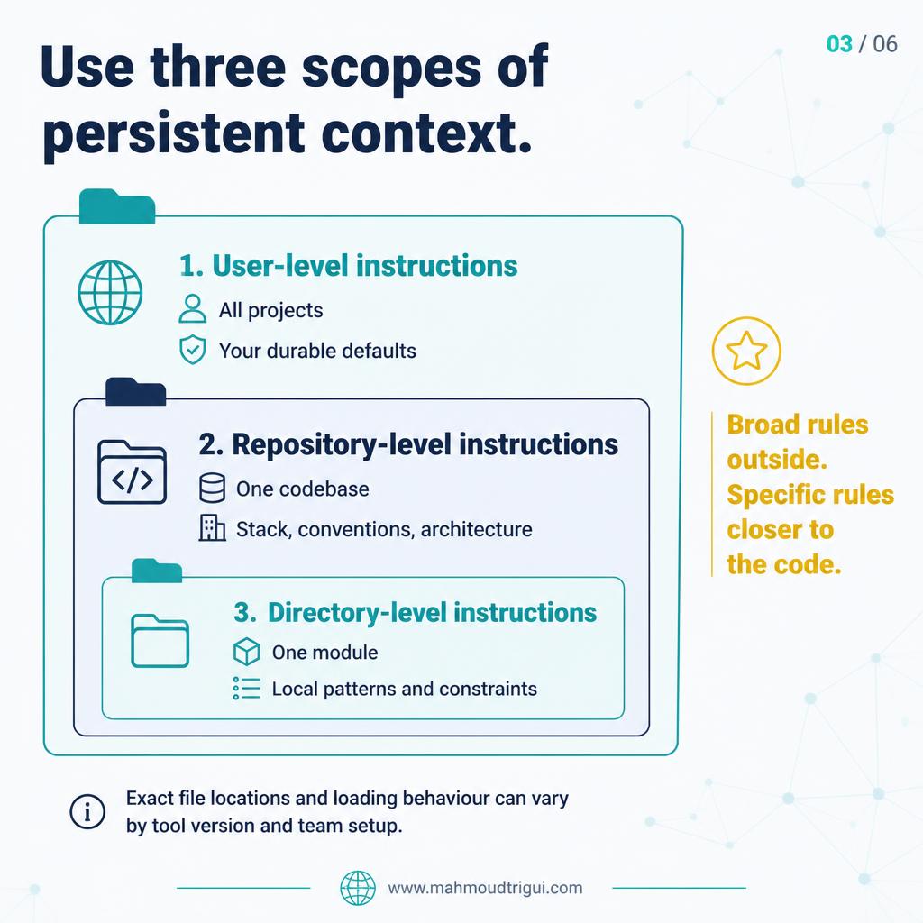 User-level instructions: coding conventions and defaults — slide 3