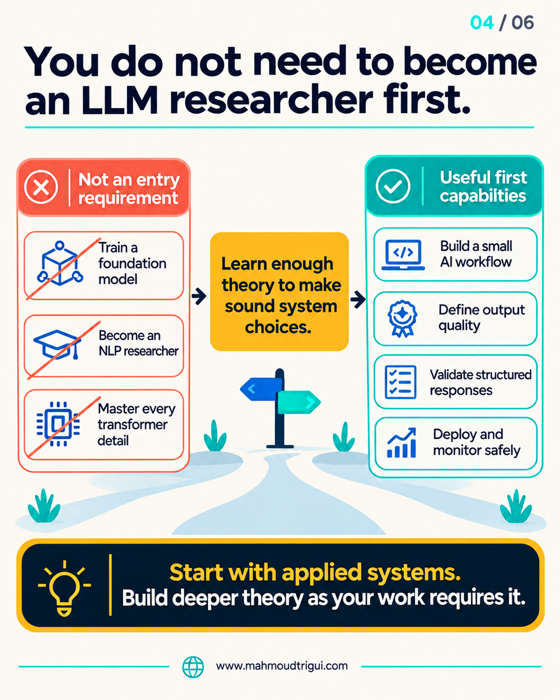 You do not need to become an LLM researcher first — start with applied AI systems and add theory as your work requires it