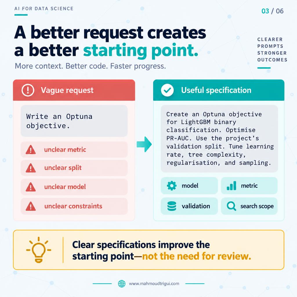 A better request creates a better starting point - a clear Optuna specification covers model, metric, validation, and search scope.