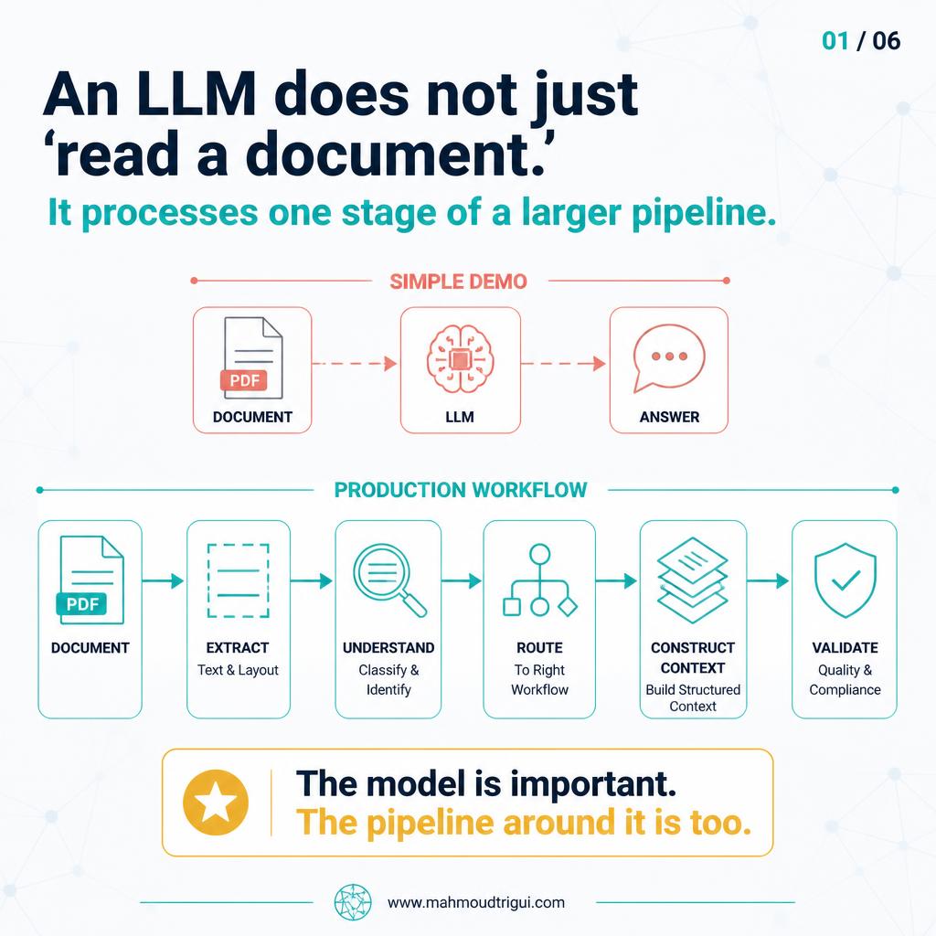 An LLM does not just read a document &mdash; it processes one stage of a larger pipeline