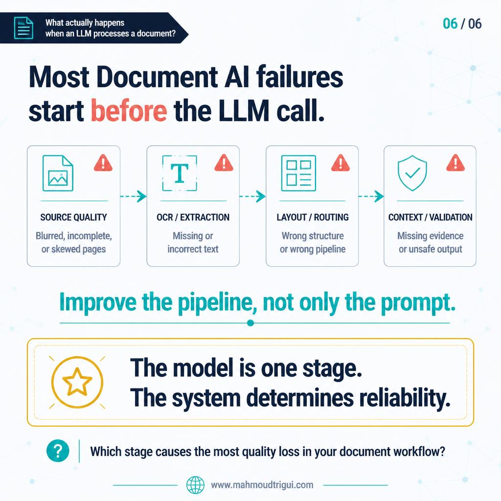 Most Document AI failures start before the LLM call &mdash; improve the pipeline, not only the prompt