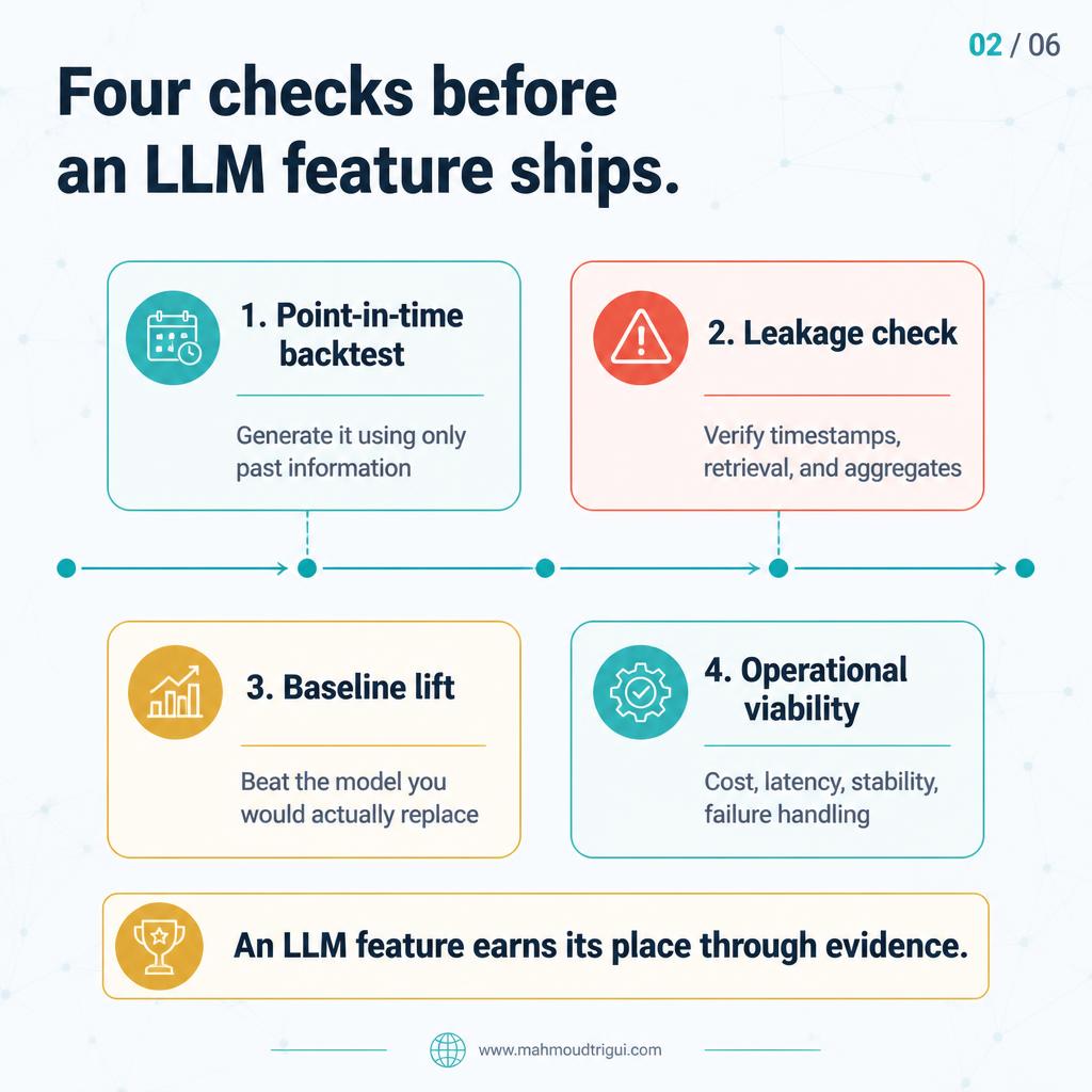 An LLM-derived feature is still a feature - evaluate it with the same time-series discipline