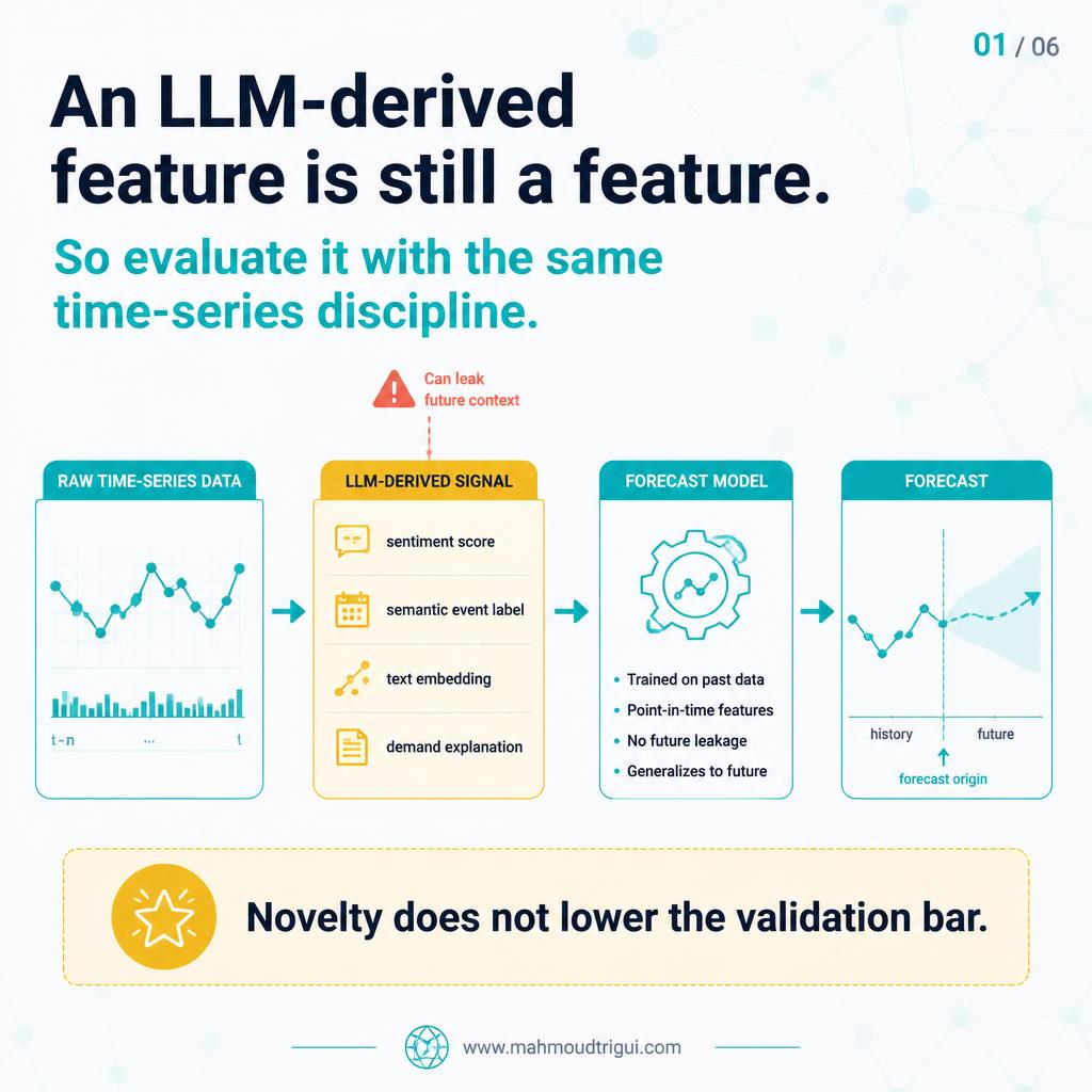 Treat LLM features like every other feature - novelty is not evidence, backtesting is