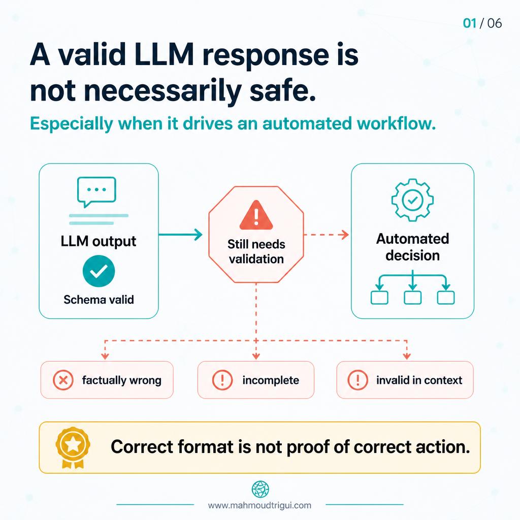 A valid LLM response is not necessarily a safe automated decision — schema-valid output still needs validation before it drives an automated workflow