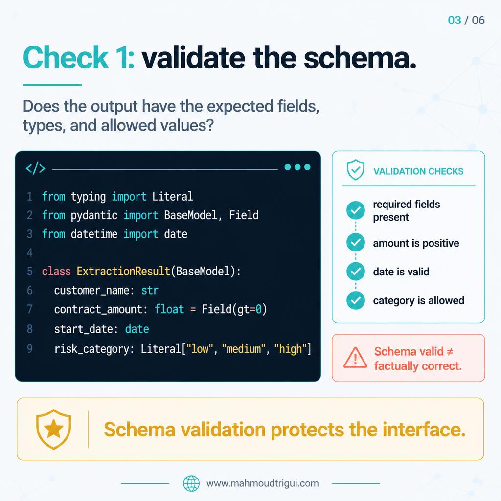 Validate the LLM response schema — check expected fields, types, and allowed values with Pydantic