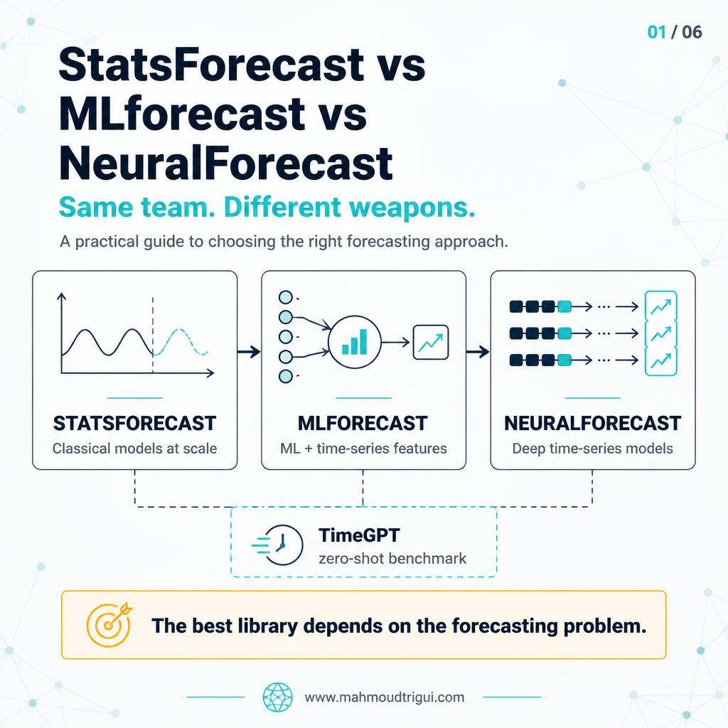 Nixtla forecasting libraries — three forecasting jobs in one ecosystem, slide 1