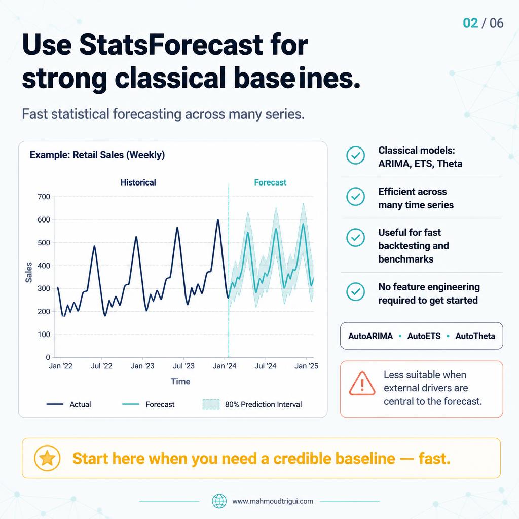 StatsForecast for statistical baselines ARIMA ETS Theta — slide 2