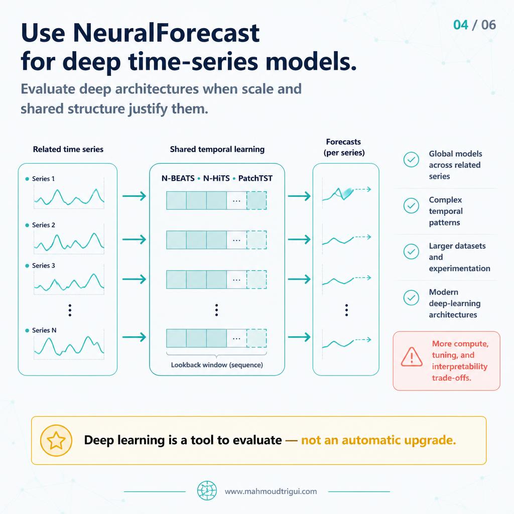 NeuralForecast deep learning architectures N-BEATS N-HiTS PatchTST — slide 4