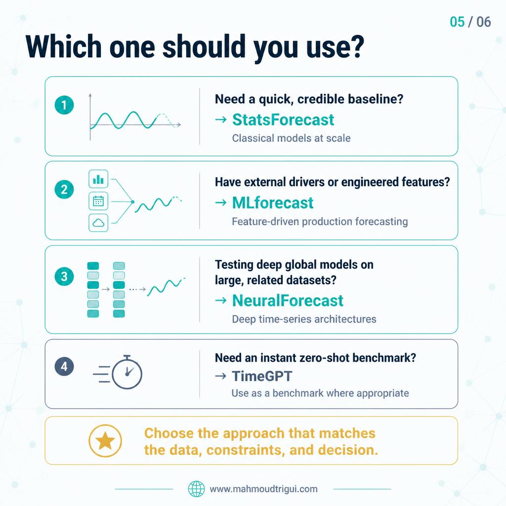Practical decision flow for choosing a forecasting library — slide 5