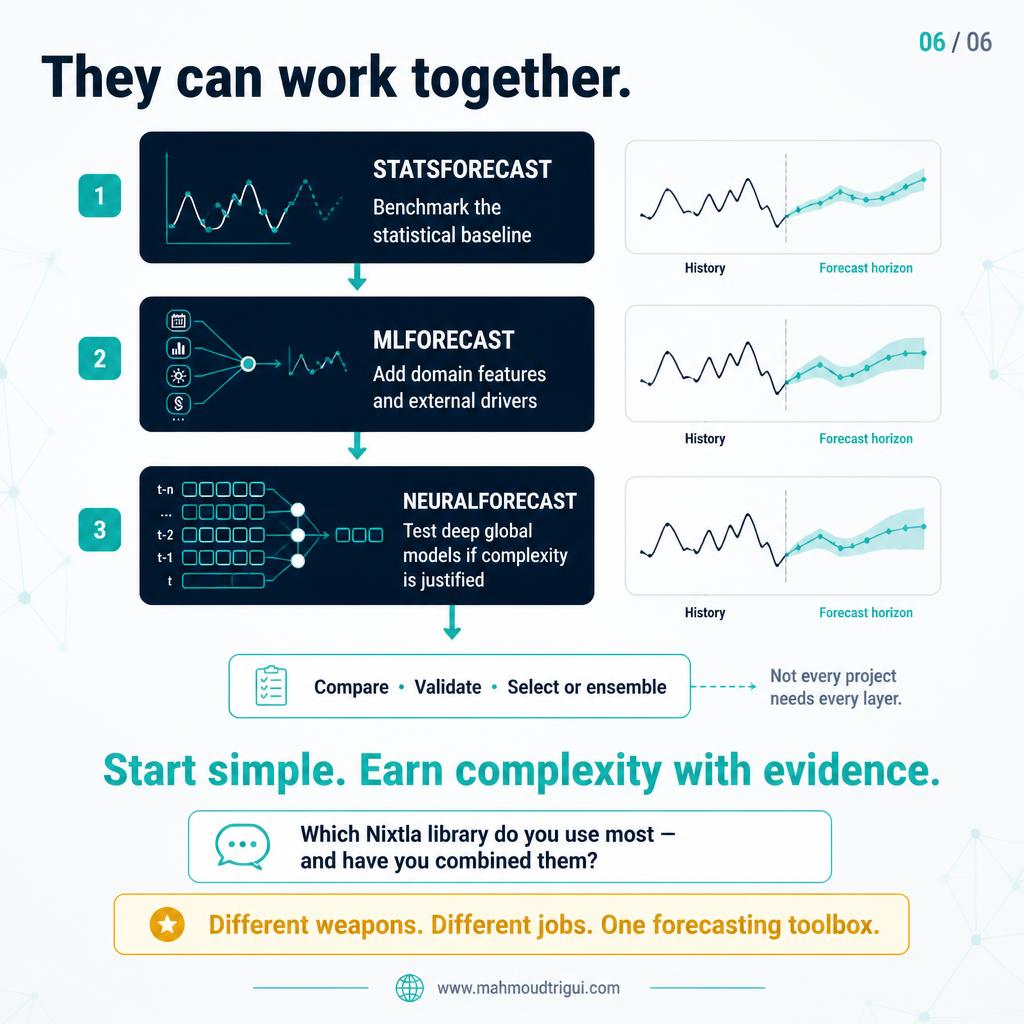 Start simple, add complexity only when it earns its place — slide 6