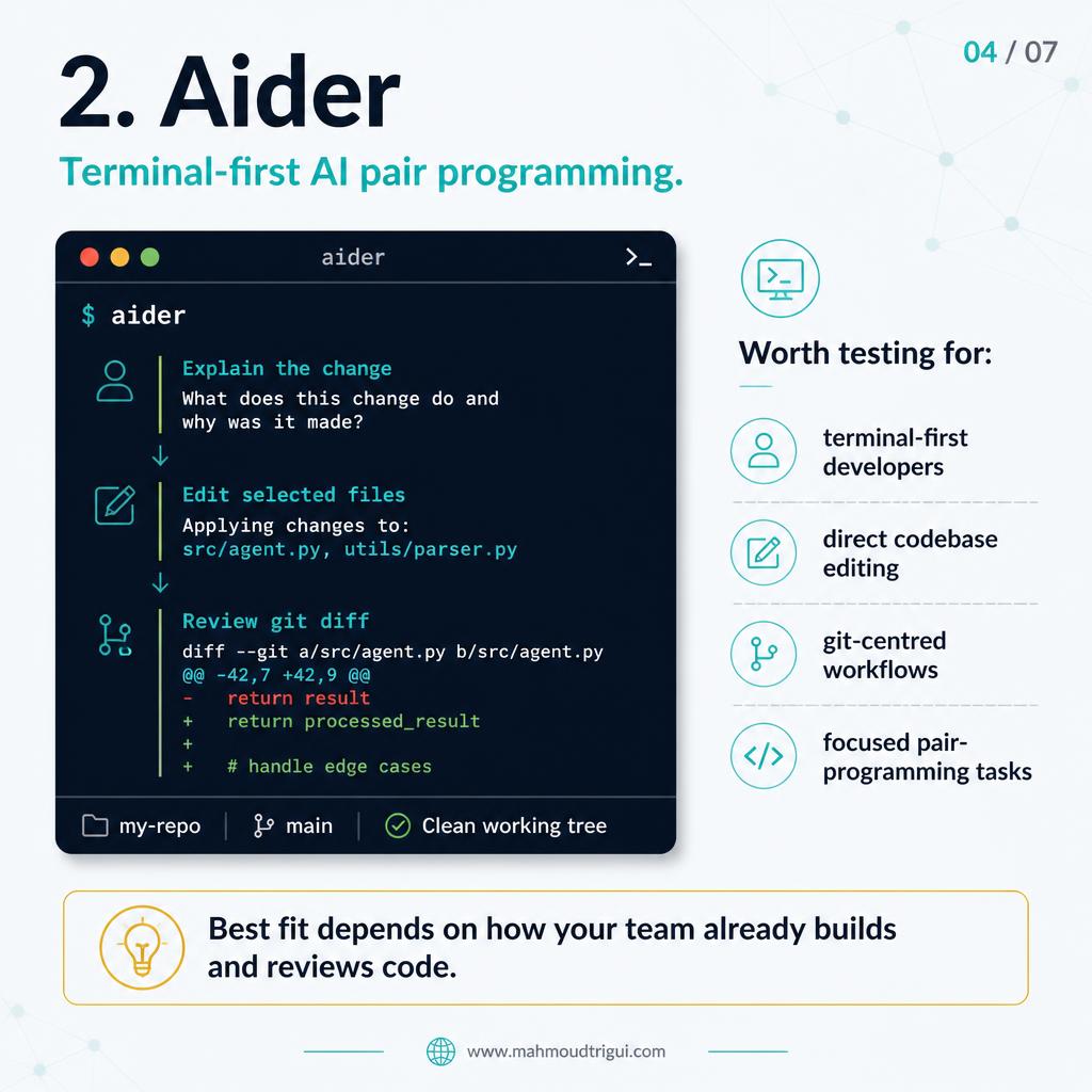 2. Aider: terminal-first AI pair programming — a terminal window with 'aider', explain the change, edit files, review git diff