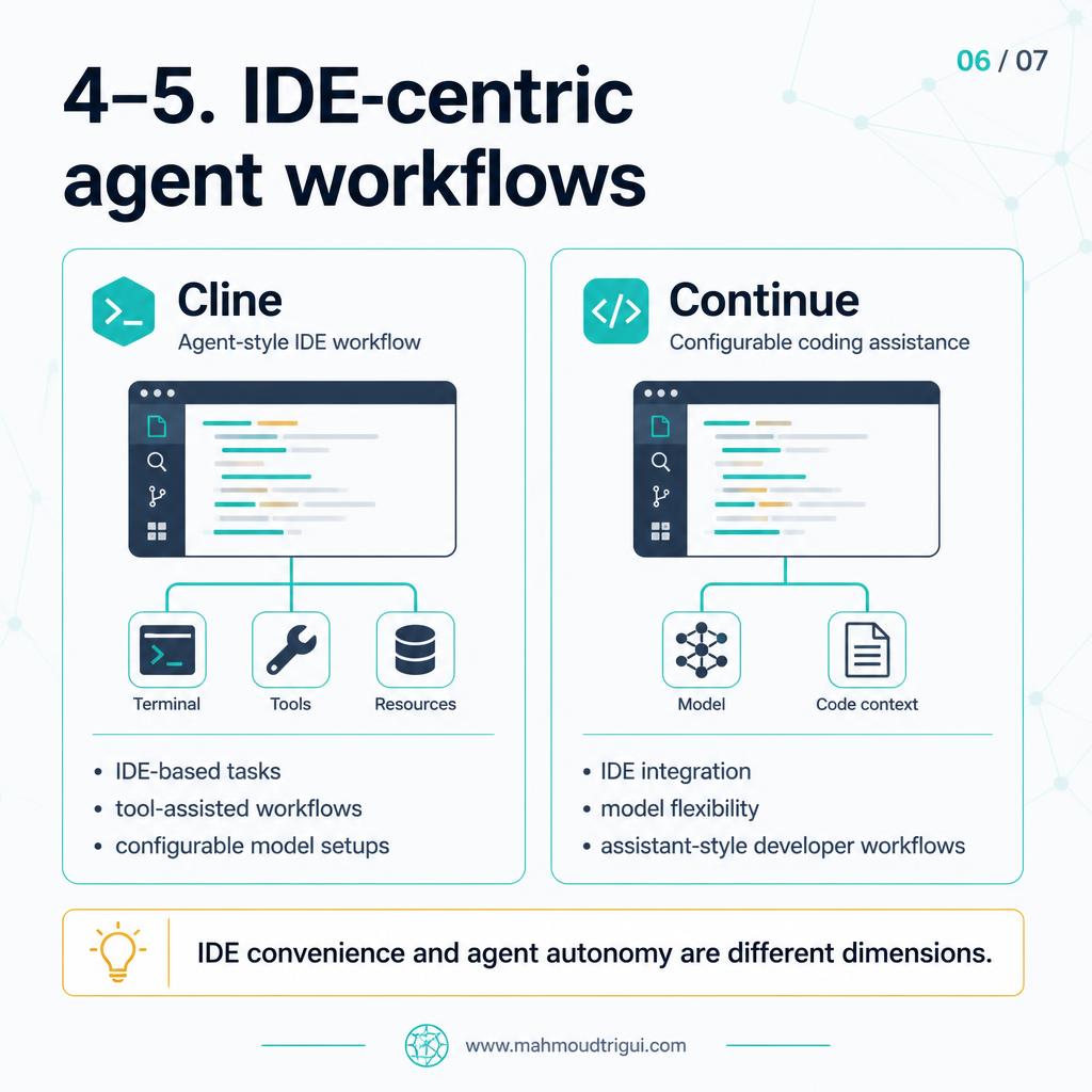 4-5. IDE-centric agent workflows: Cline agent-style IDE workflow and Continue configurable coding assistance