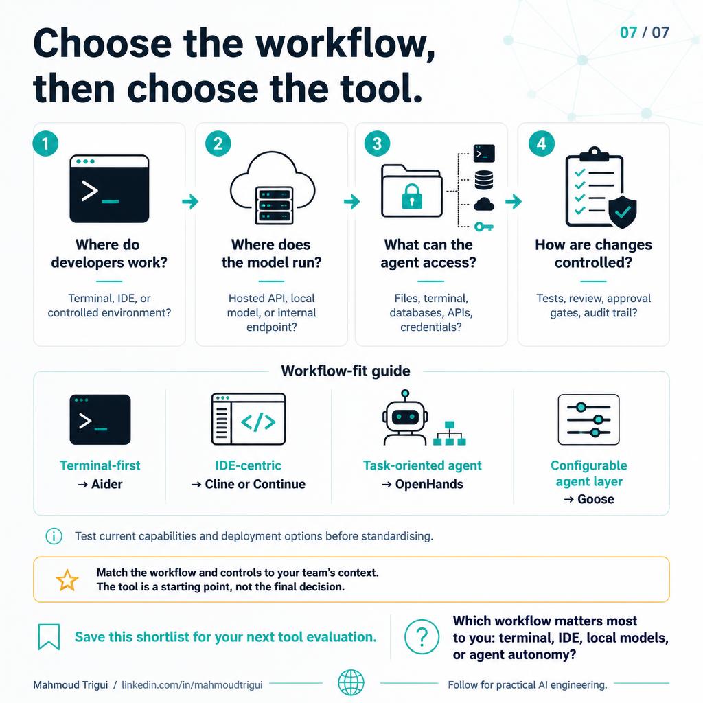 Choose the workflow, then choose the tool — decision framework on where developers work, where the model runs, agent access, and change control