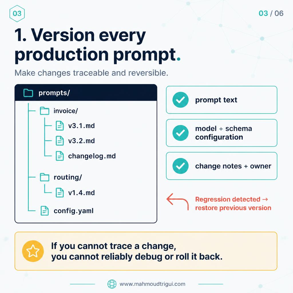 Version every production prompt so changes are traceable and reversible: if you cannot trace a change, you cannot debug or roll it back