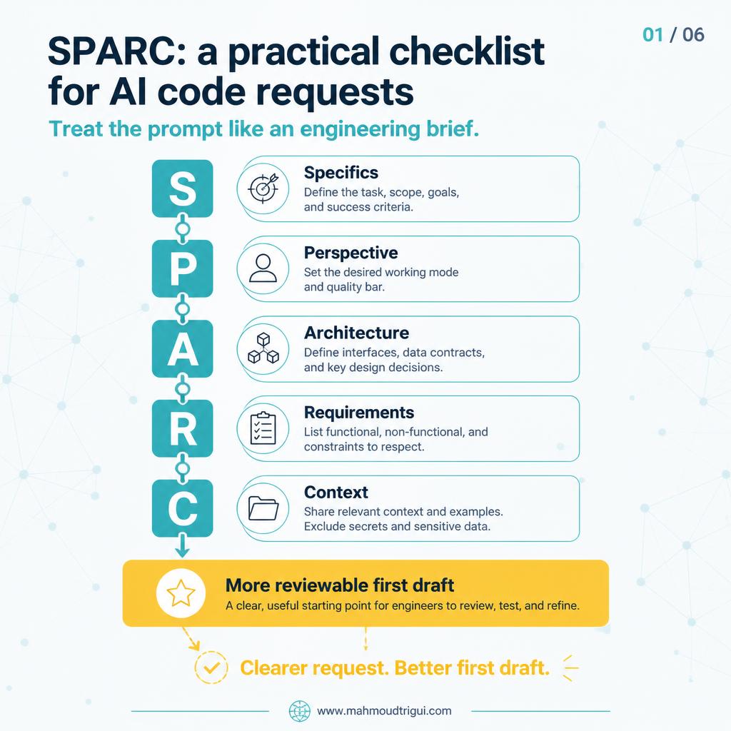 SPARC: a practical checklist for AI code requests — treat the prompt like an engineering brief