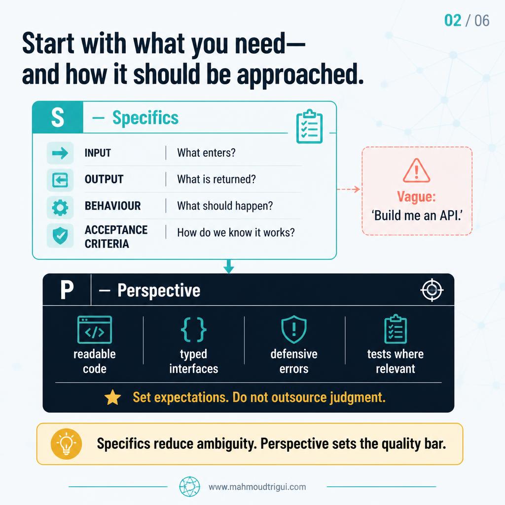 Specifics and Perspective: define input, output, behaviour and acceptance criteria, then set the quality bar