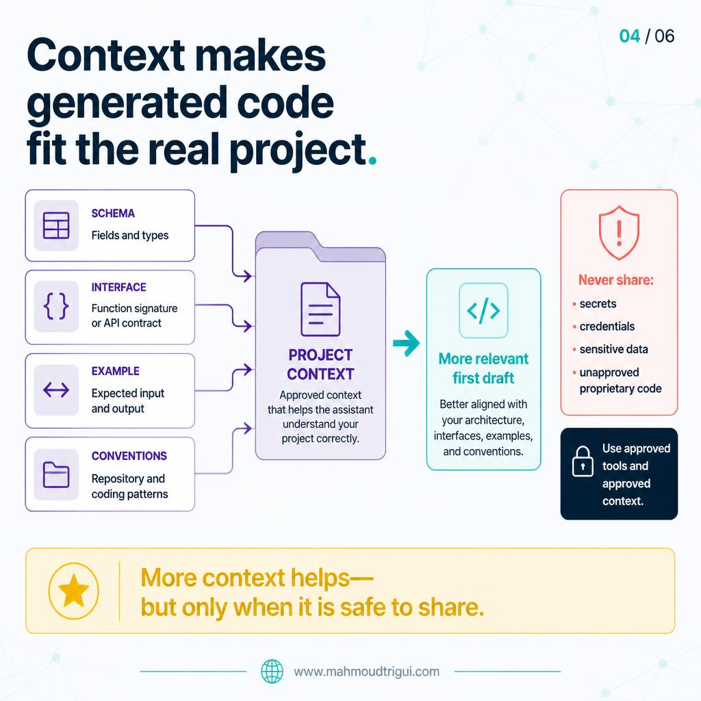 Context makes generated code fit the real project — share only approved context, never secrets or sensitive data
