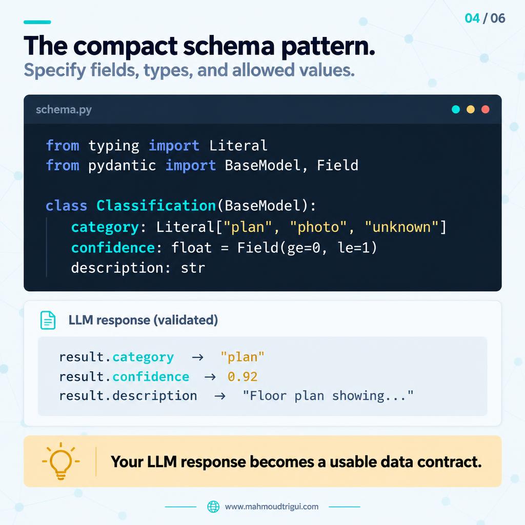 The compact schema pattern â€” specify fields, types, and allowed values