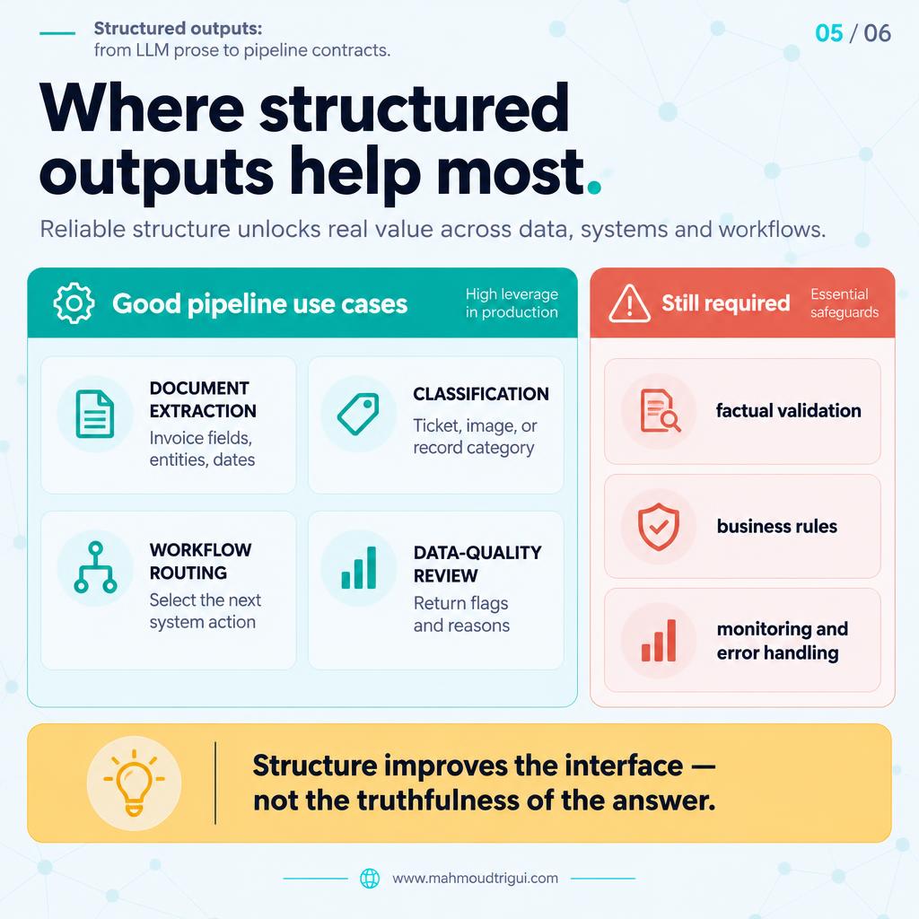 Where structured outputs help most â€” document extraction, classification, workflow routing, data-quality review