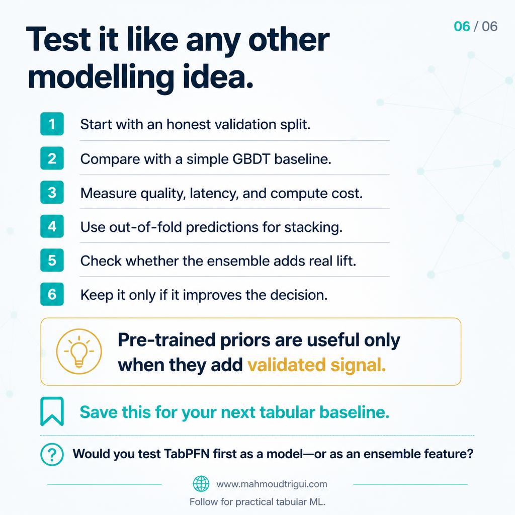 Test TabPFN like any modelling idea - honest split, GBDT baseline, measure quality latency and cost, keep it only if it adds validated signal.