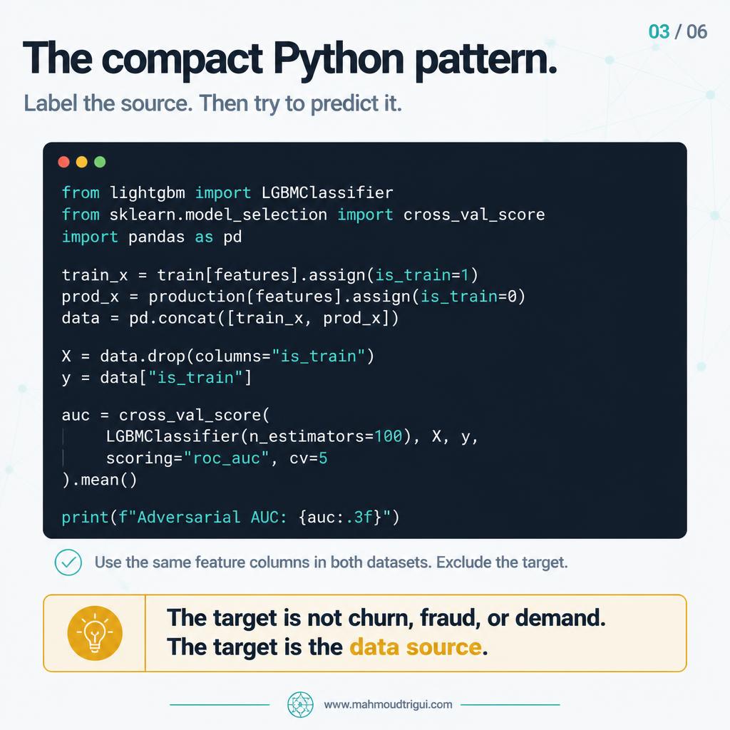 Train a classifier to separate training data from production data — slide 3
