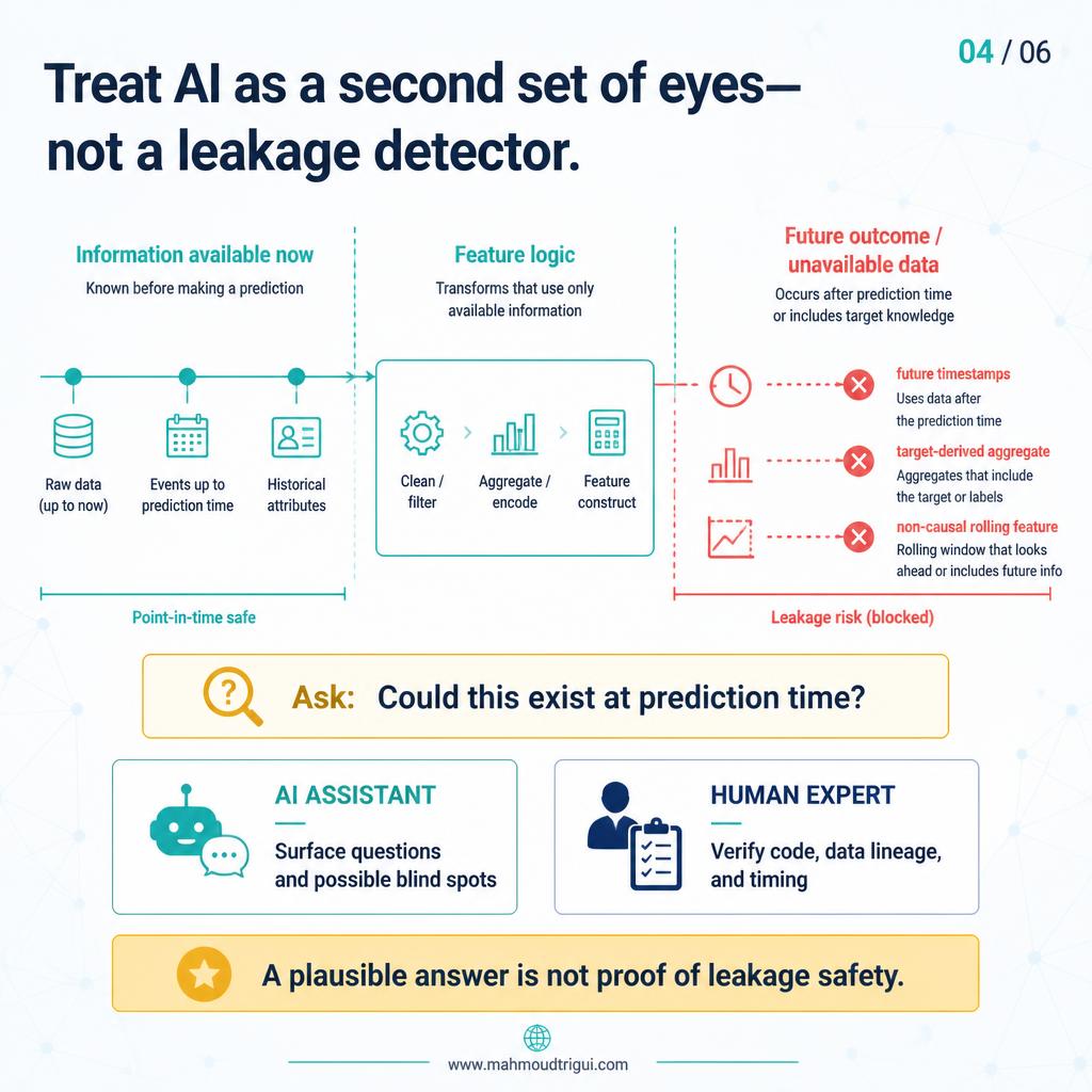 Treat AI as a second set of eyes on feature logic, not as a leakage detector