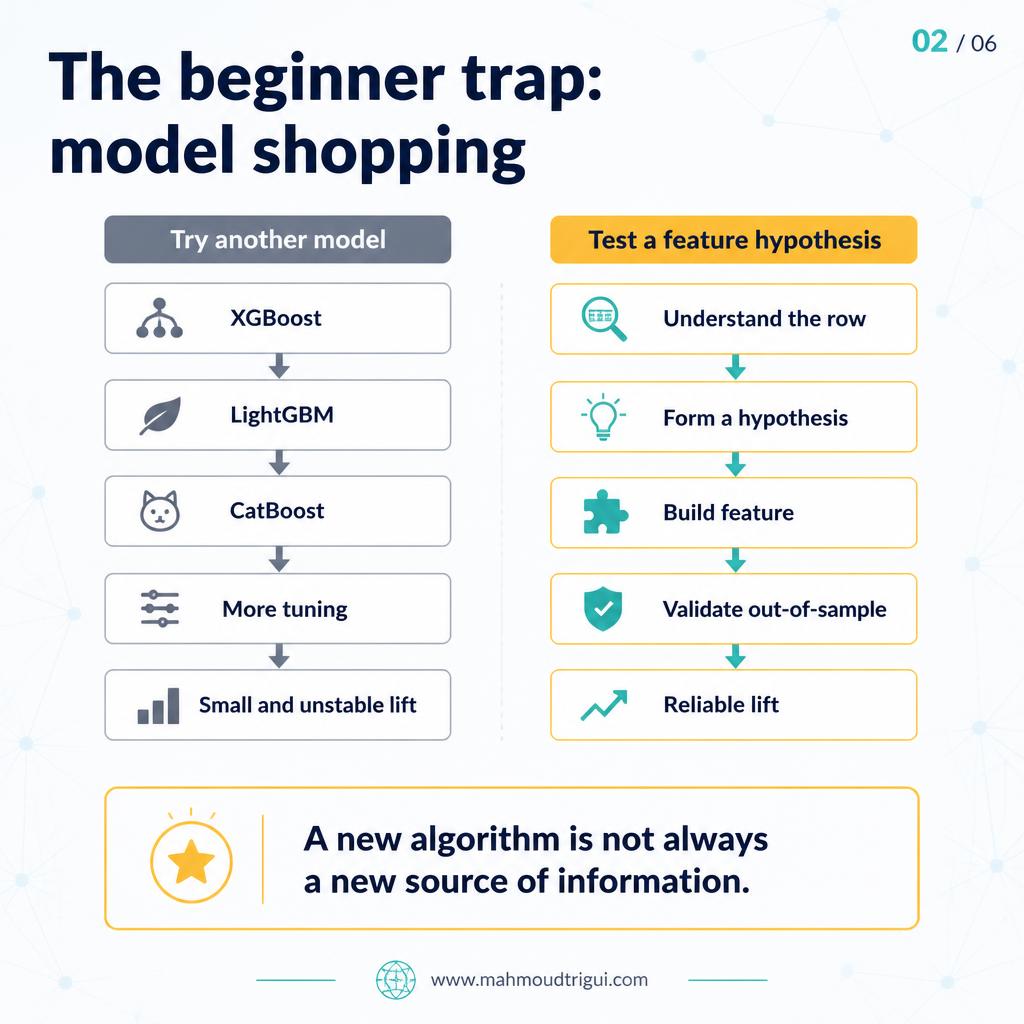 Model shopping vs feature hypothesis testing