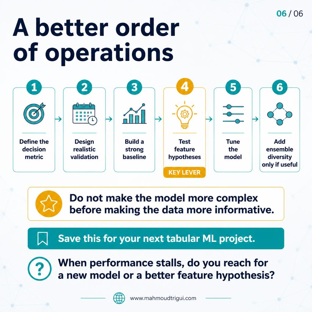 Make the data better first
