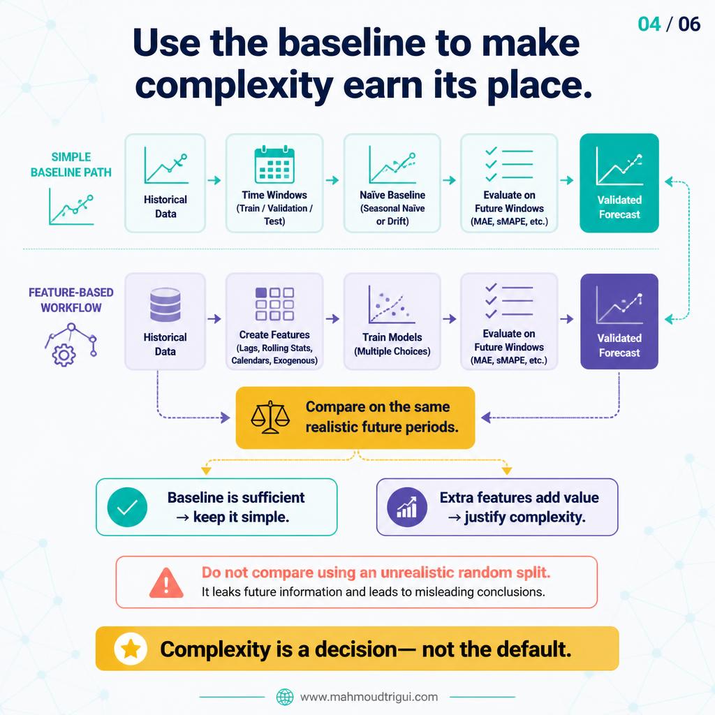 Use the baseline to make complexity earn its place.