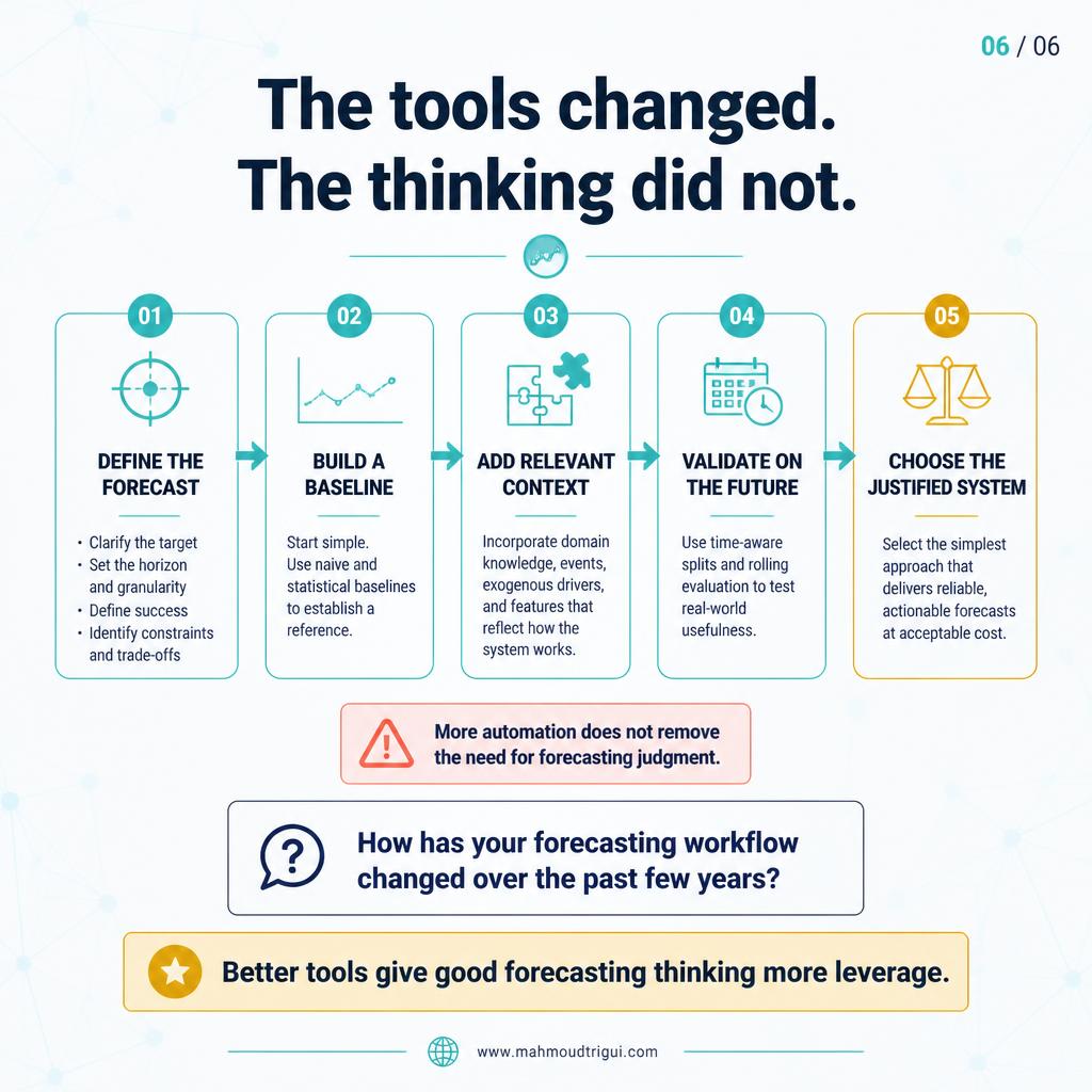 The tools changed. The thinking did not.