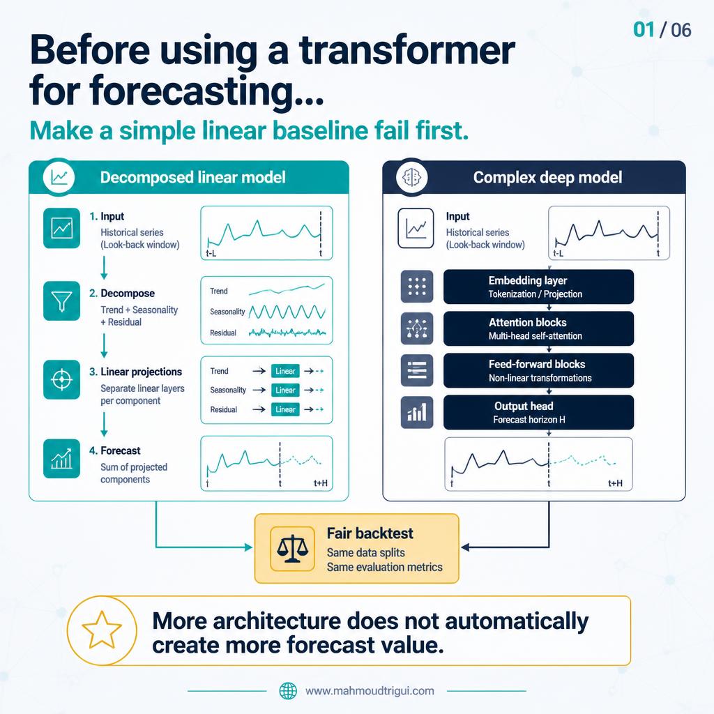 Before using a transformer for forecasting, make a simple linear baseline fail first - more architecture does not create more forecast value