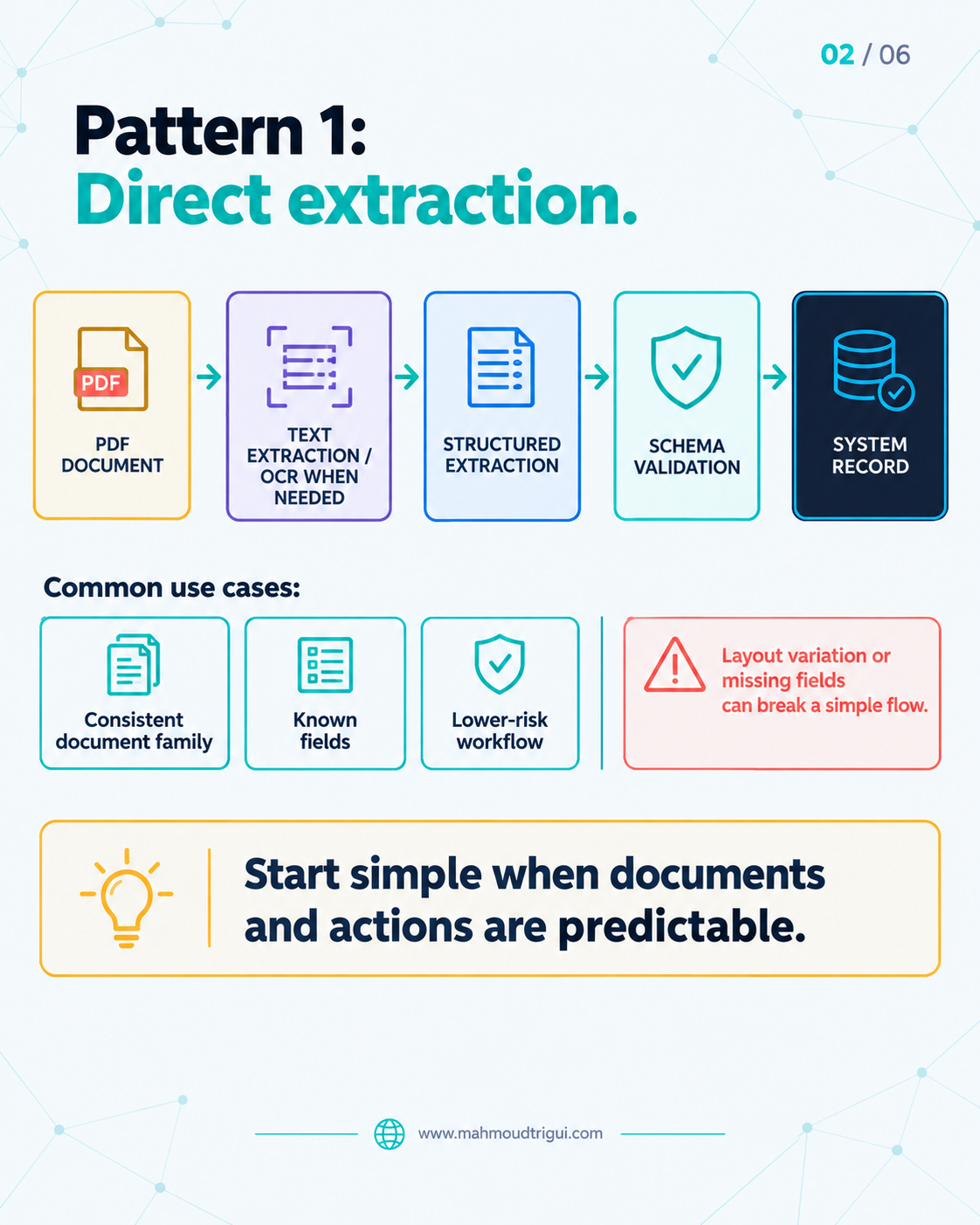 Pattern 1: Direct extraction — start simple when documents and actions are predictable