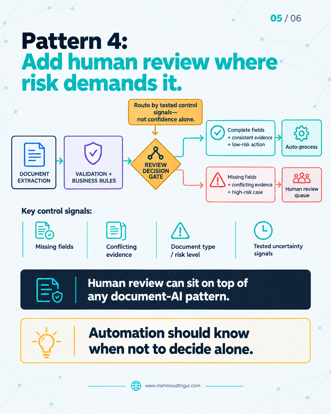 Pattern 4: Add human review where risk demands it — automation should know when not to decide alone