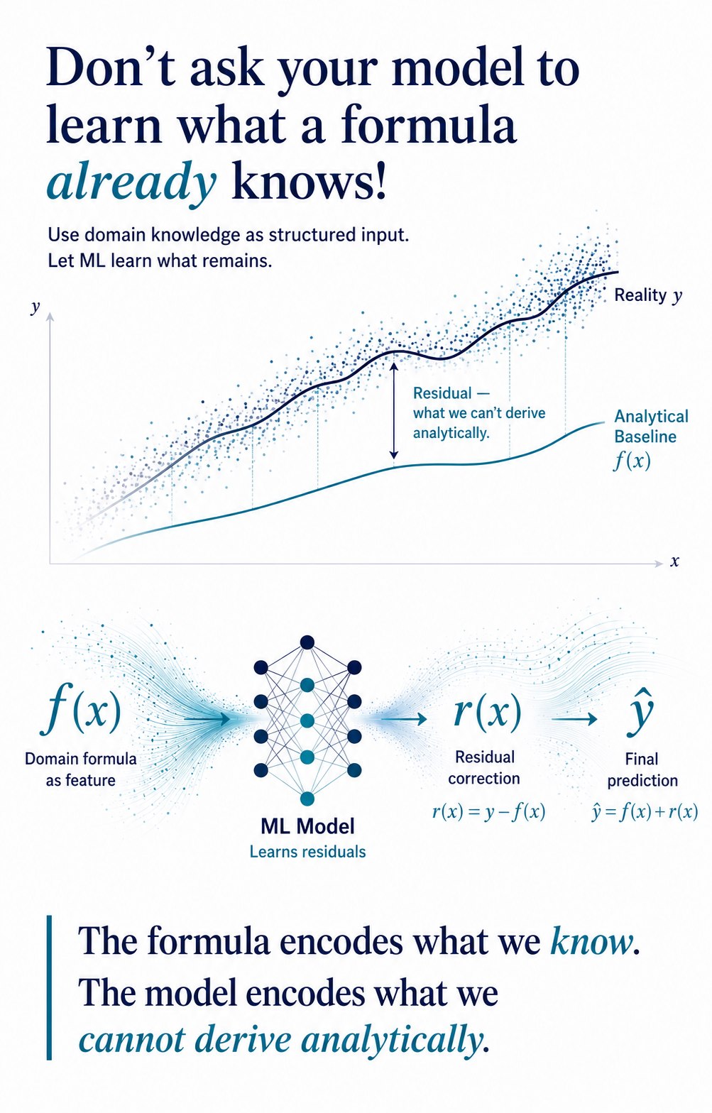Formula as Feature