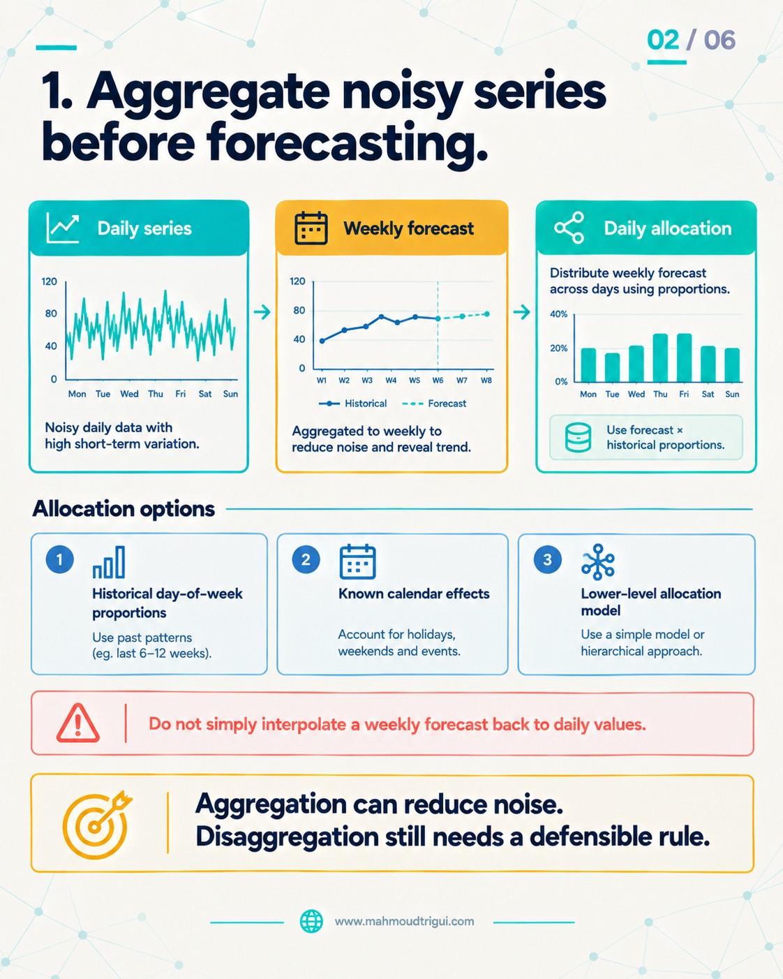 1. Aggregate noisy series before forecasting — daily series, weekly forecast, daily allocation