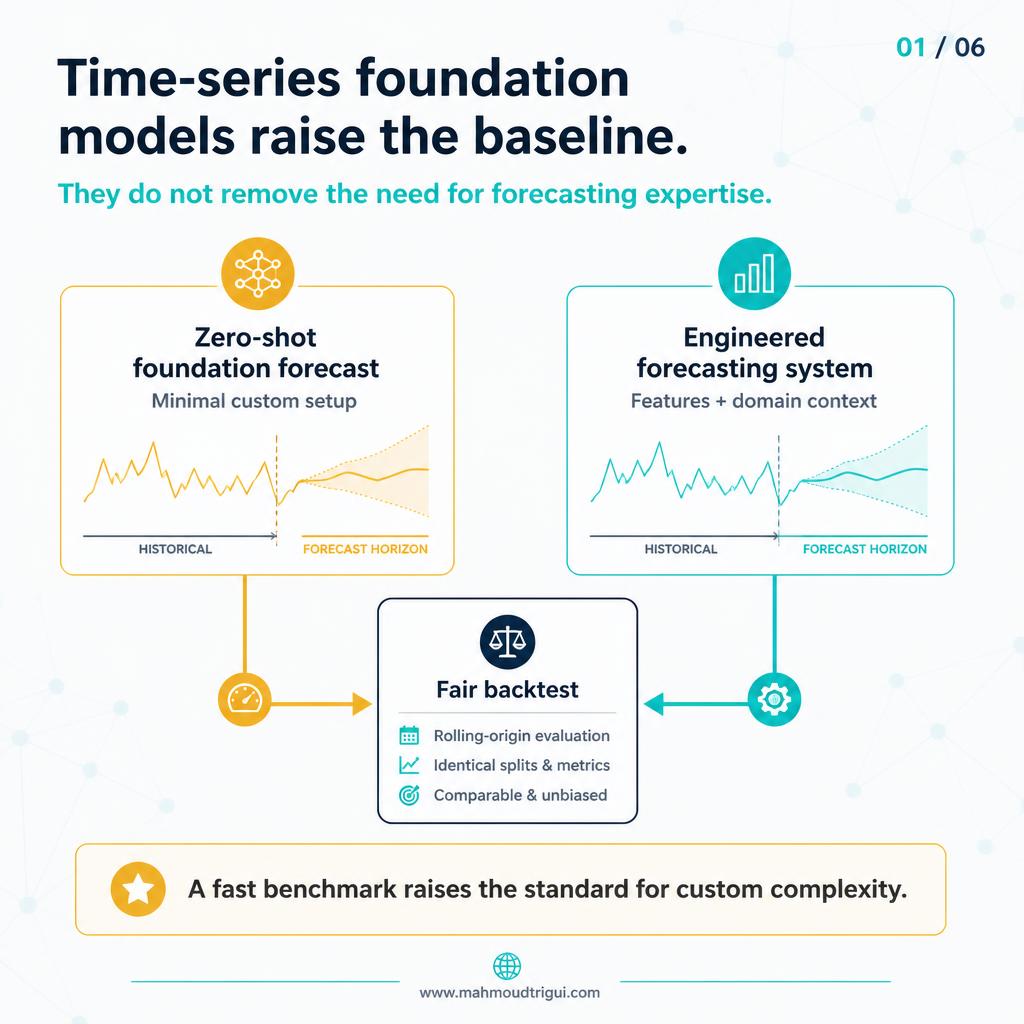 Time-series foundation models raise the baseline — they do not remove the need for forecasting expertise