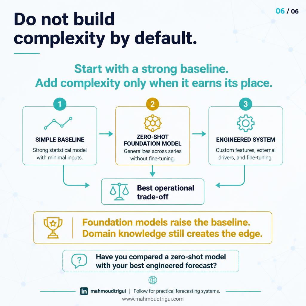 Foundation models raise the baseline — domain knowledge still creates the edge