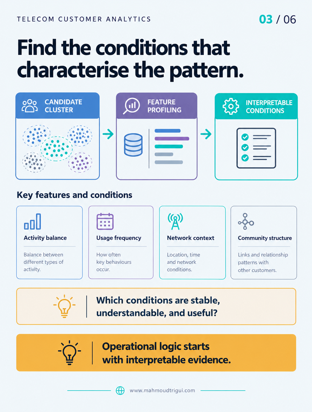 Find the conditions that characterise the pattern — feature profiling to interpretable conditions