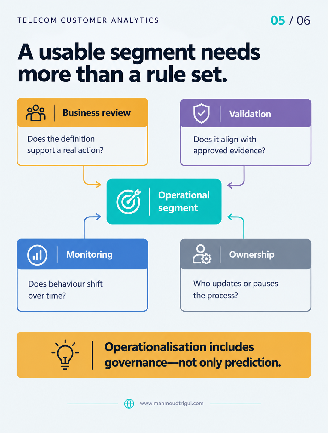 A usable segment needs more than a rule set — business review, validation, monitoring and ownership